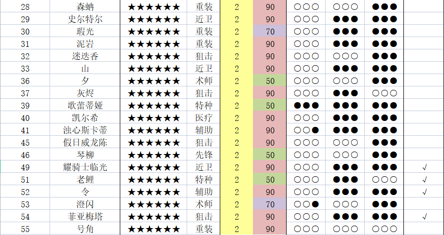 開服零氪100專三紀念（2021.4.17），另就未來抽卡資源統計貼更新問題徵求管理同意|明日方舟 - 第3張