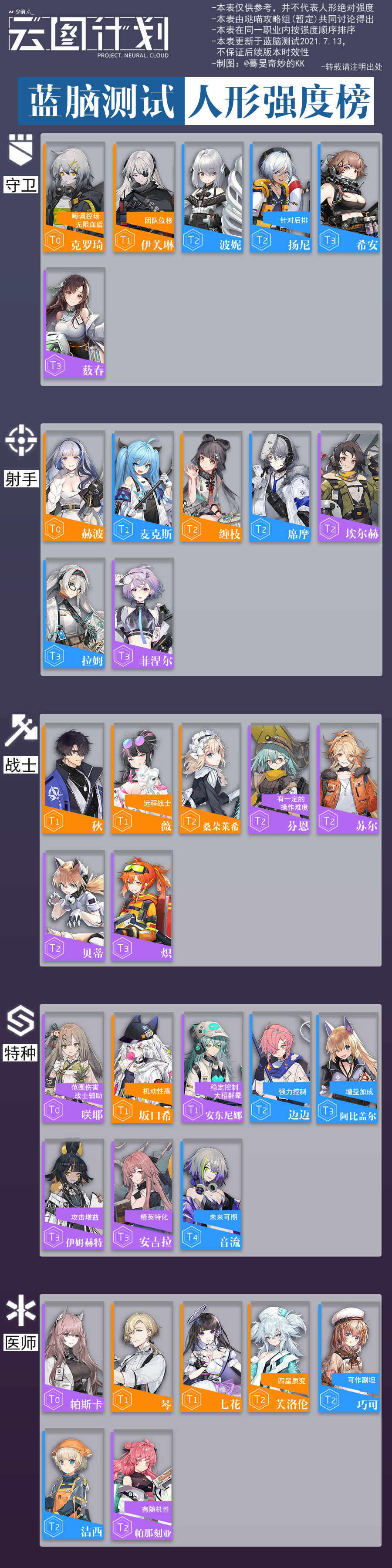 我基本上T0都有