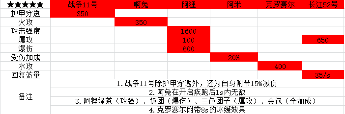 【樱花道馆】【宠物系统】关于宠物效果和携带优次级|我的勇者 - 第64张