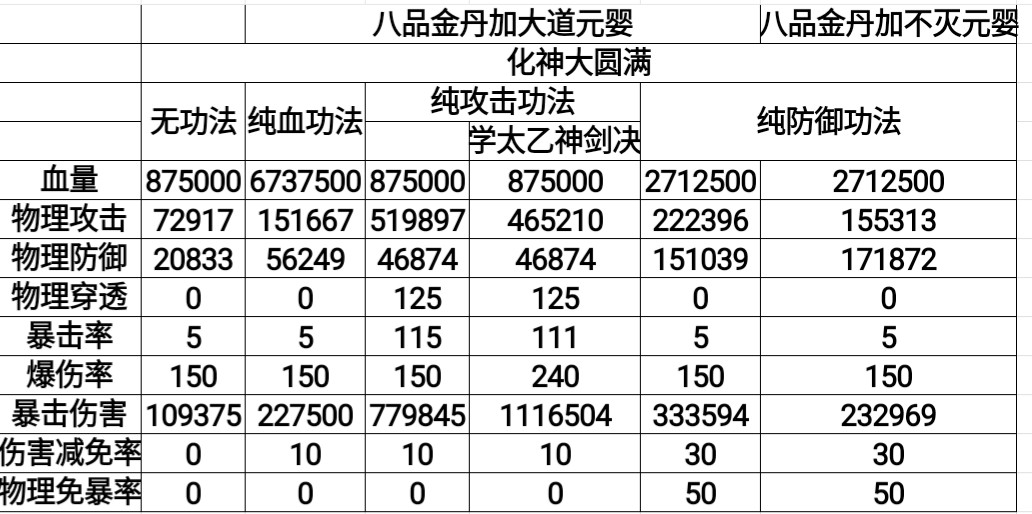 功法|修仙家族模擬器 - 第1張