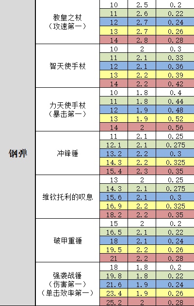 钢弹入坑玩法和思路，教你轻松入门，1.92版本更新（六千字长篇警告！）|战魂铭人 - 第2张