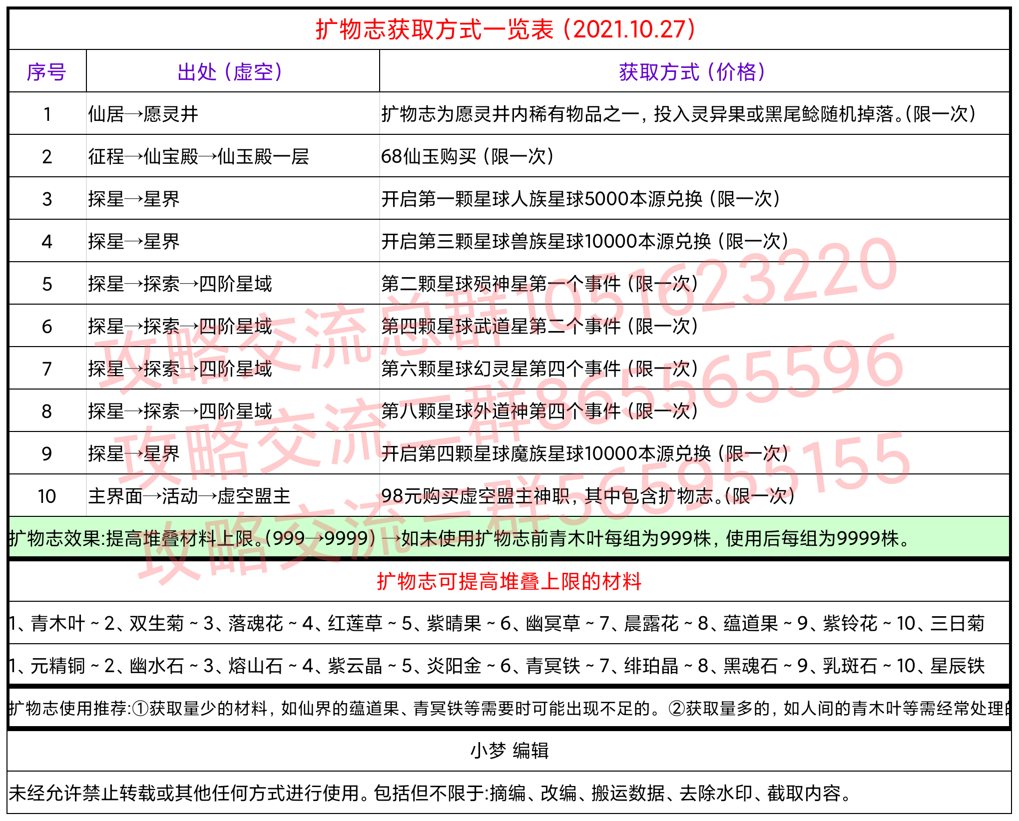 扩物质获取方式一览表（2021.10.27）