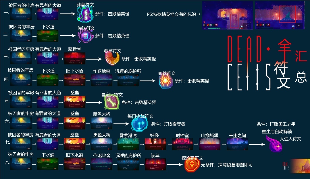 萌新向攻略（準備2.7版本中...）|重生細胞 - 第22張