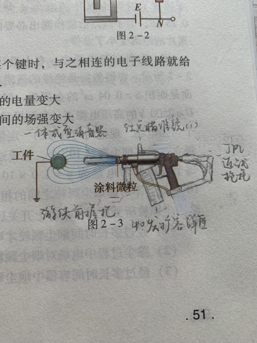 快学考了 文科🐶上物理课的状态：
