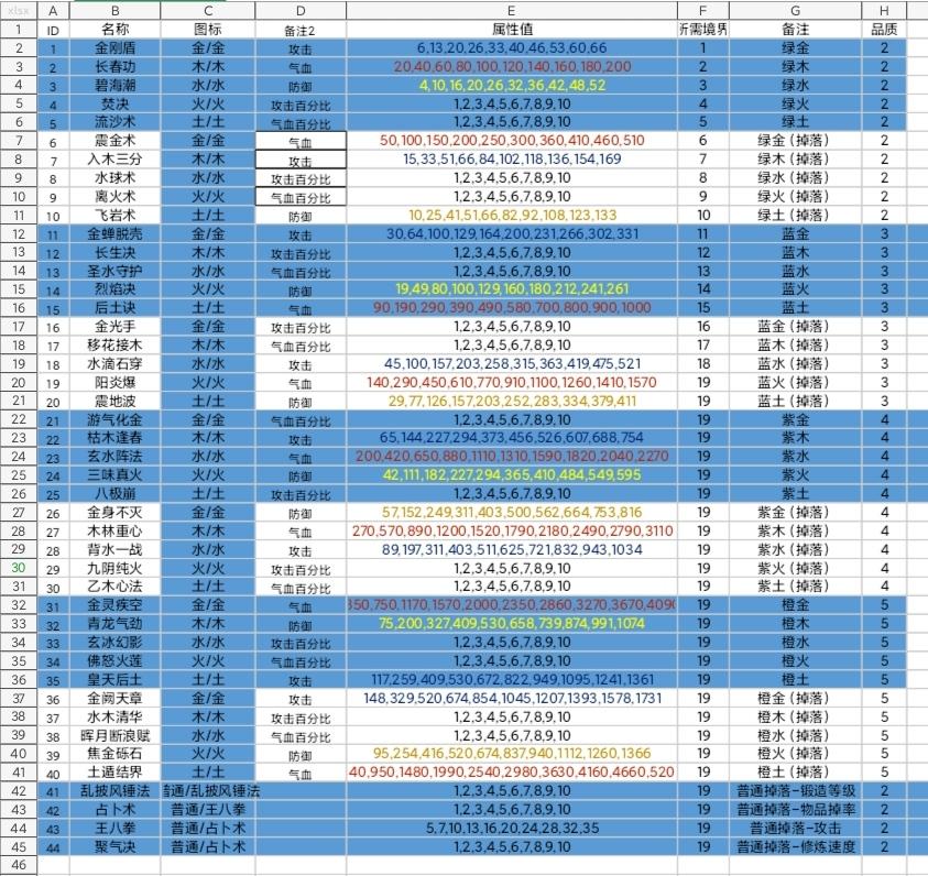 攻略（1013更正礼包码，附录大佬们的攻略）