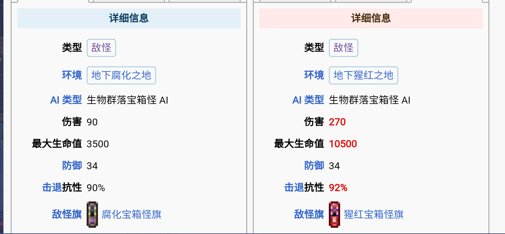 有关大宝箱怪的机制