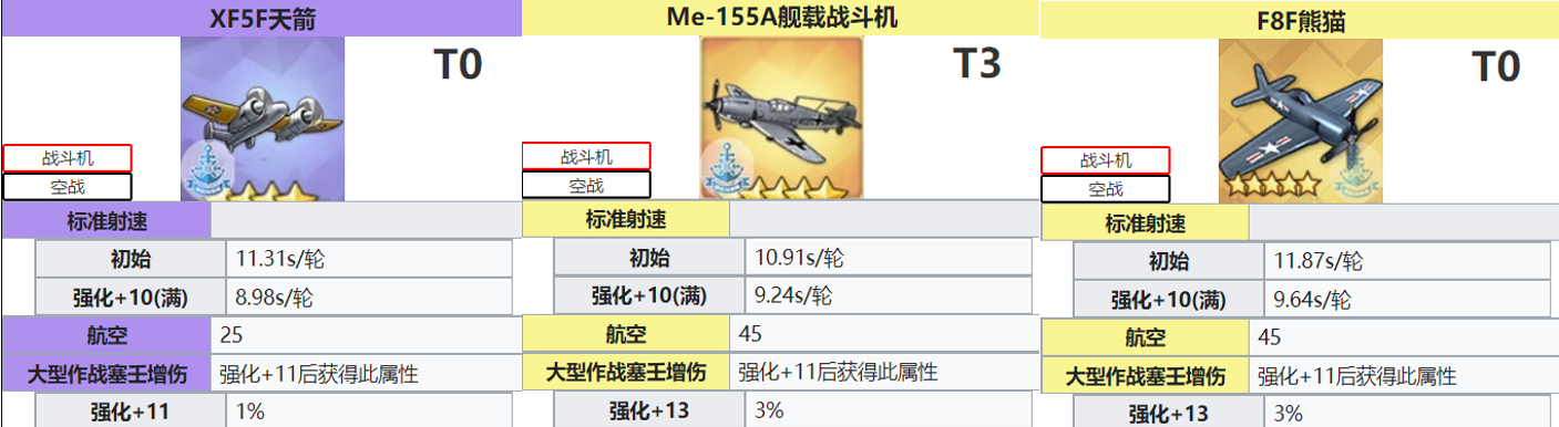 03.4萌新指揮官的艦載機選擇|碧藍航線 - 第3張