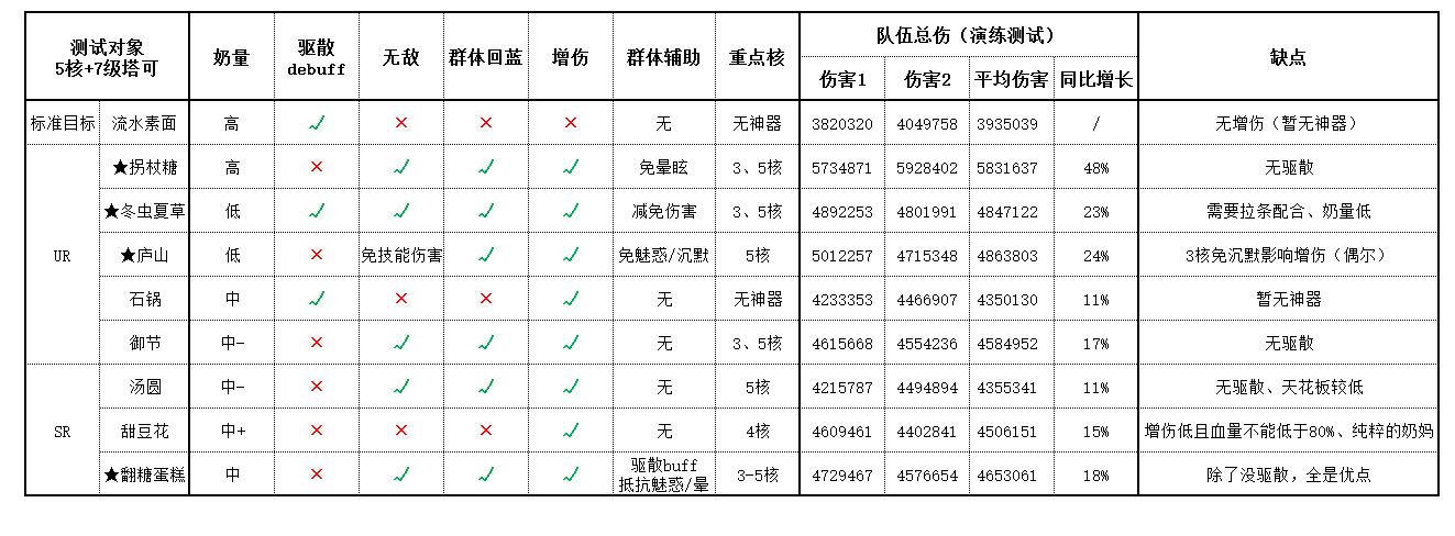 【食之契约-飨灵测试-奶妈】含冬虫夏草