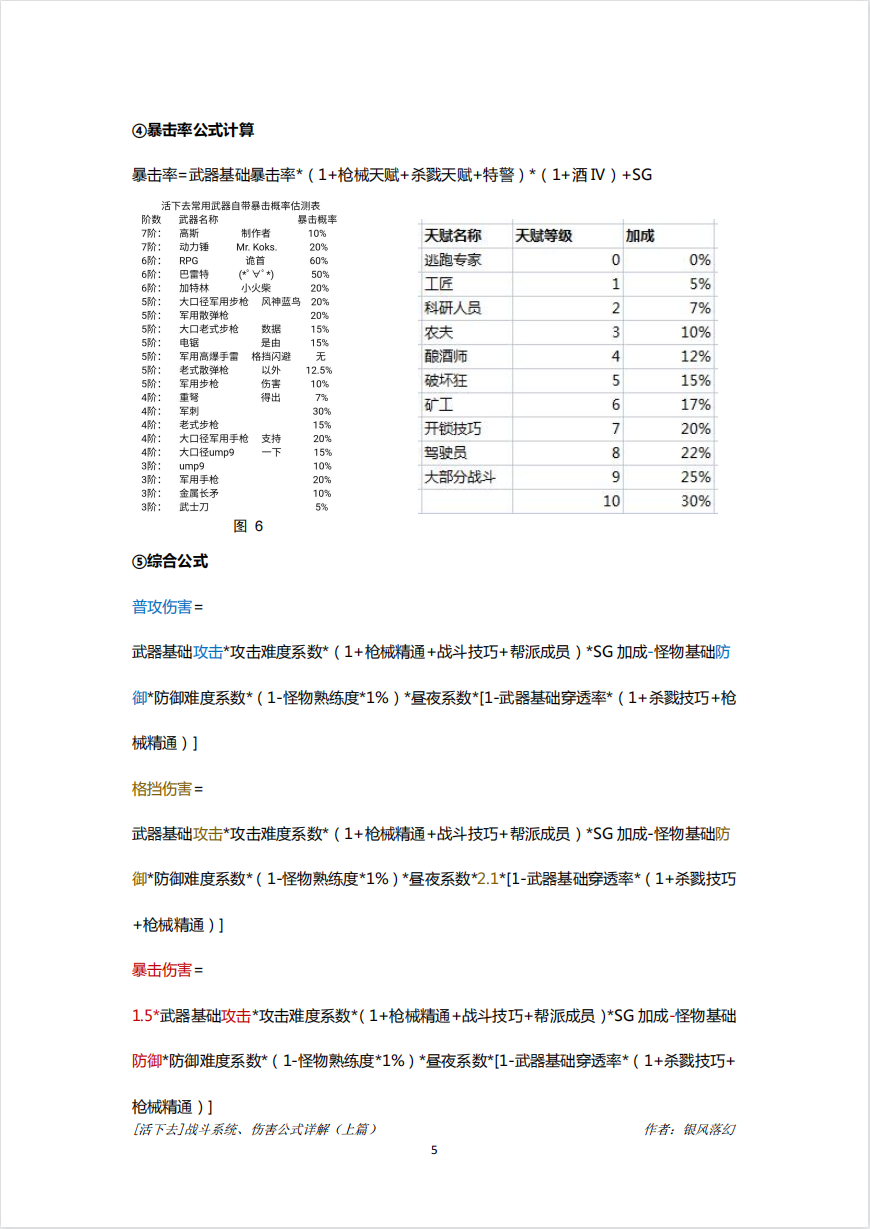 [活下去]戰鬥系統、傷害公式詳解（上篇） - 第5張