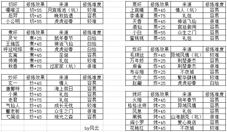 輔助修煉|爆炒江湖 - 第2張