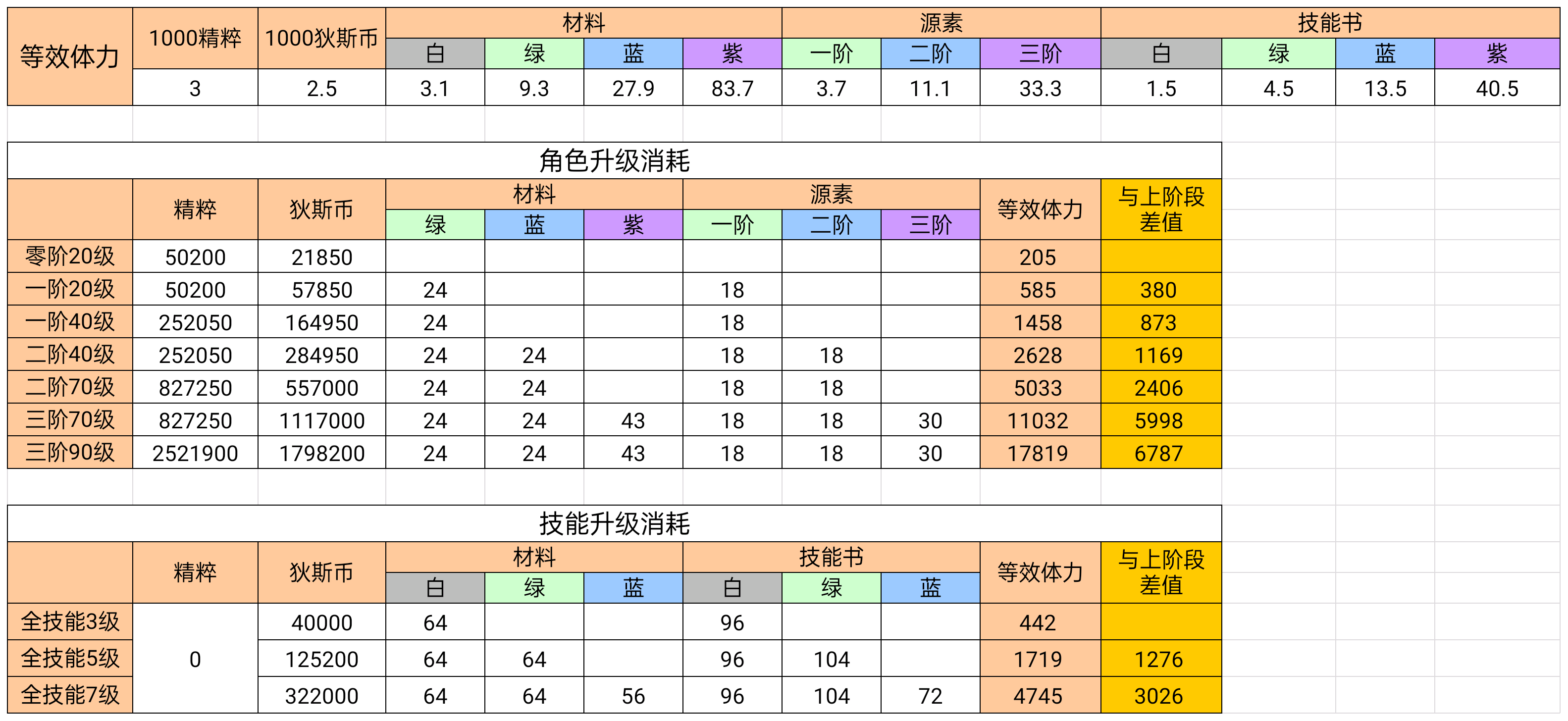 对图鉴党来说无期确实是良心游戏|无期迷途 - 第13张