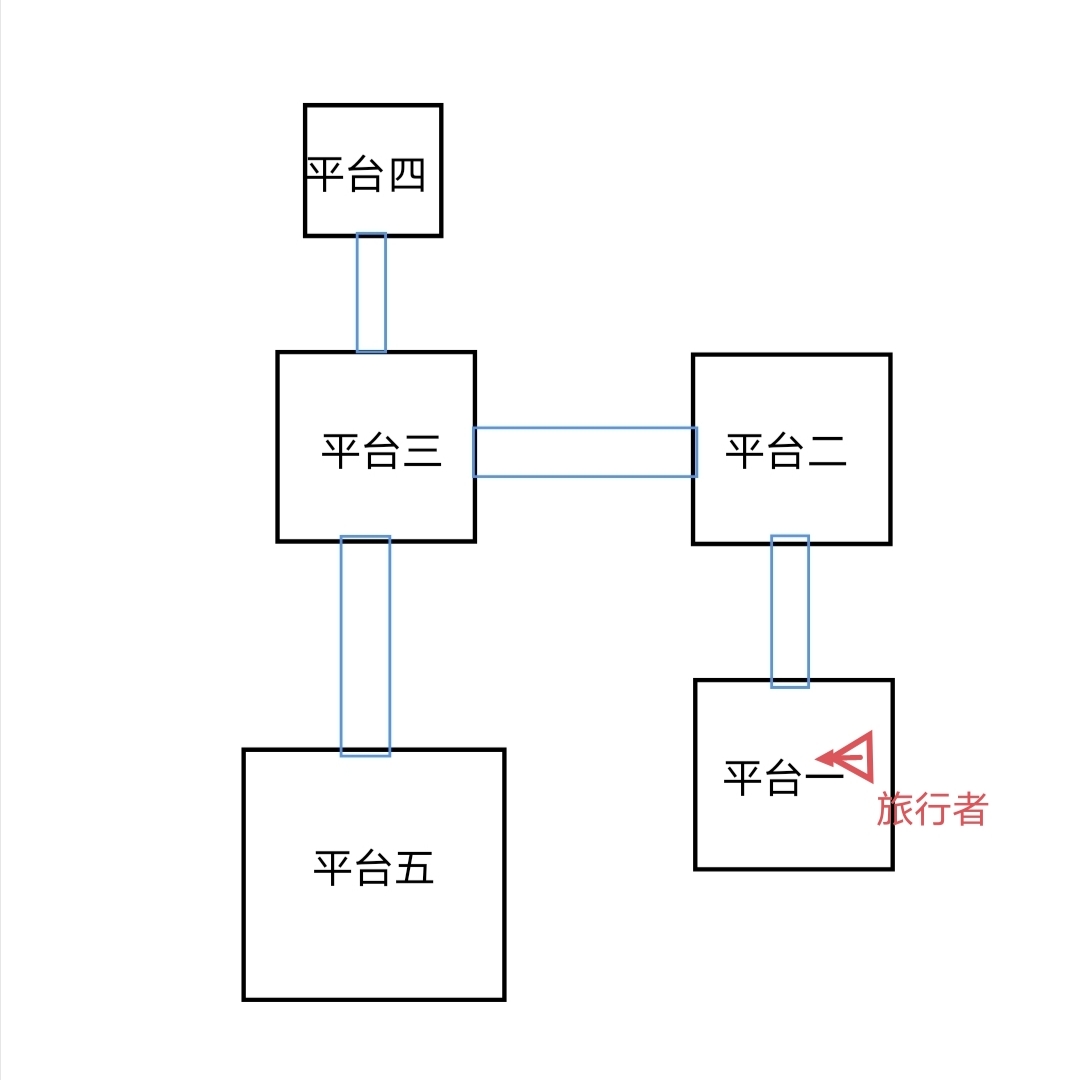 【V2.7攻略】#危途疑蹤#魔神任務間章“危途疑蹤”中的秘境探索：鶴徑折旋之所、機符遁藏之城、迷錯幻渺之境|原神 - 第2張