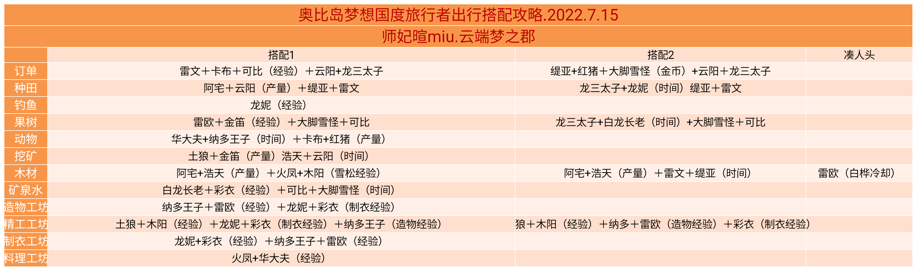 奥比岛梦想国度旅行者搭配攻略|奥比岛：梦想国度 - 第2张