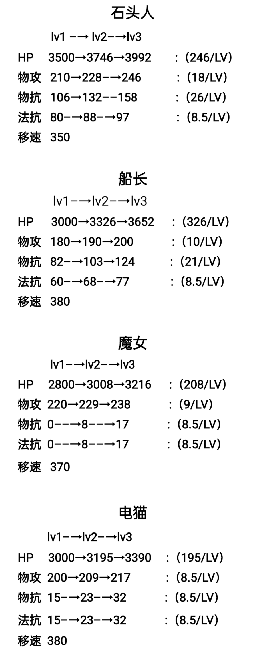 全17位英雄成长属性（1.0.7.4版本）