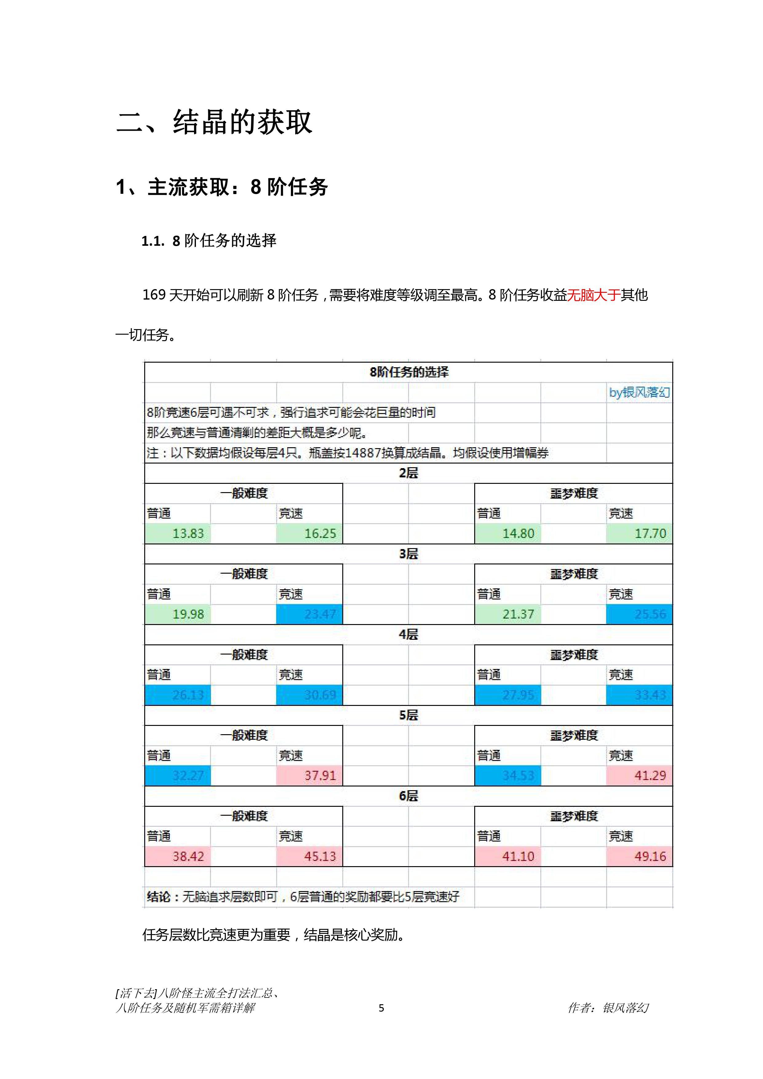 [活下去]八階怪、八階任務及隨機軍需箱詳解 - 第5張