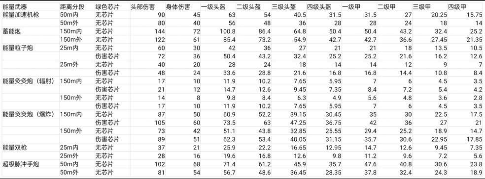 方便大家新赛季