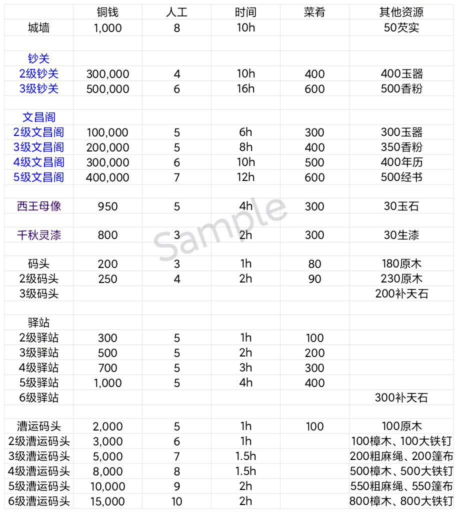 宏观江南#江南百景图扬州# - 第3张