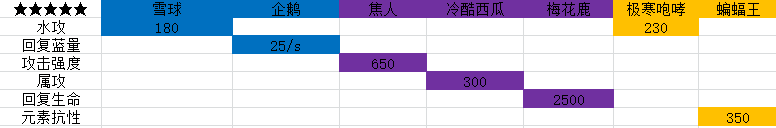 【櫻花道館】【寵物系統】關於寵物效果和攜帶優次級|我的勇者 - 第63張