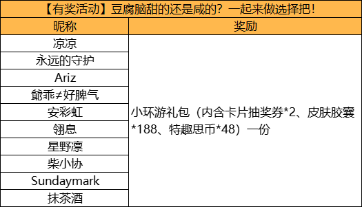 【已开奖】【有奖活动】豆腐脑甜的还是咸的？一起来做选择把！