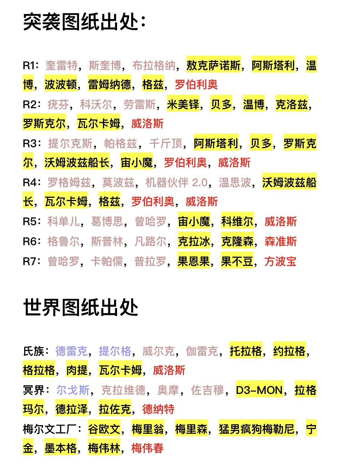 随从融合图纸位置（已更新到T10）