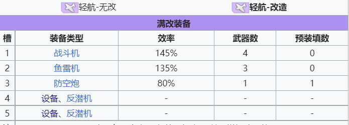 萌新向周年攻略|碧蓝航线 - 第5张