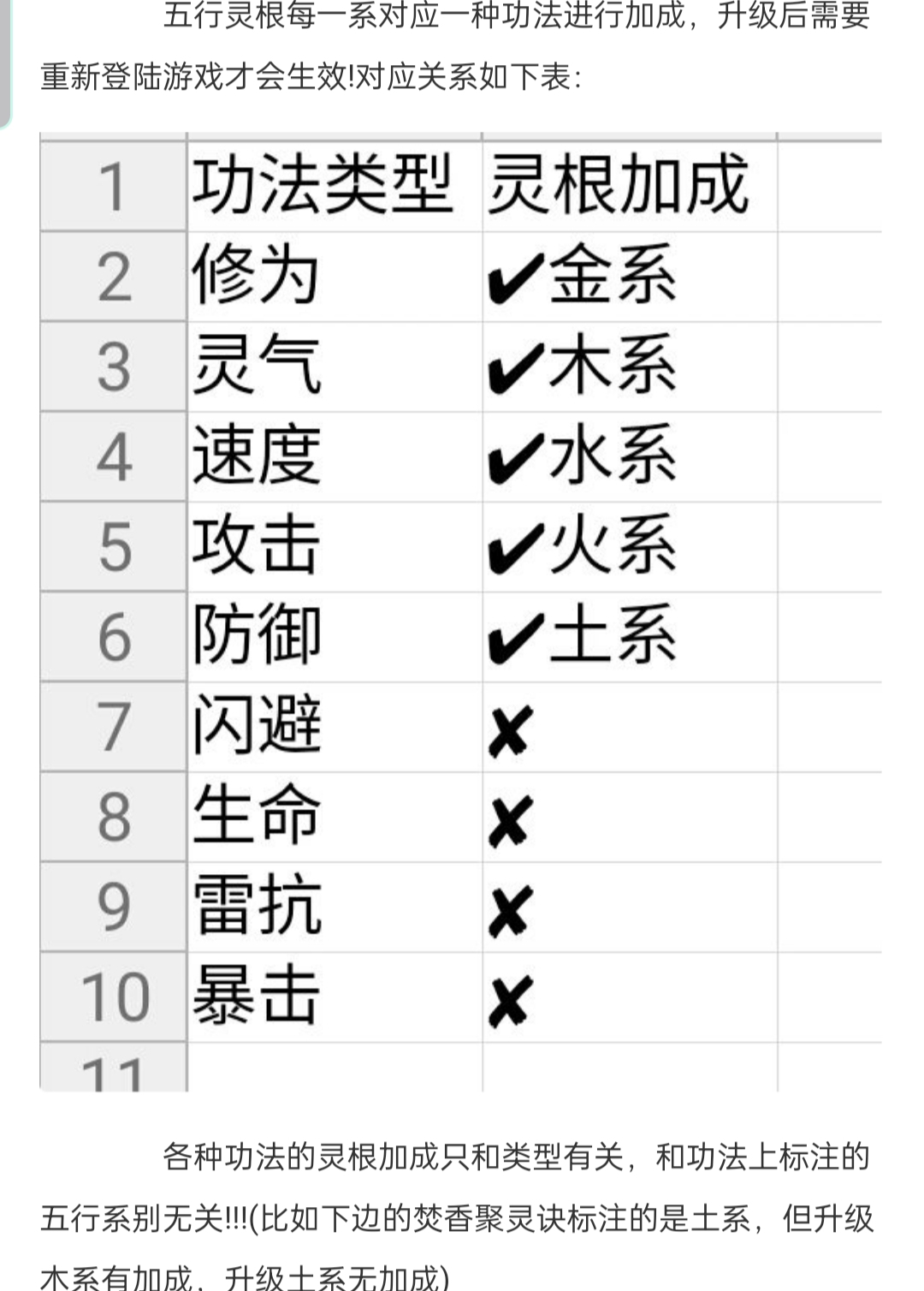 普通玩家的上天|想不想修真 - 第22张