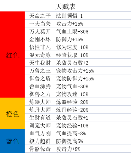 《一介散修》开局攻略