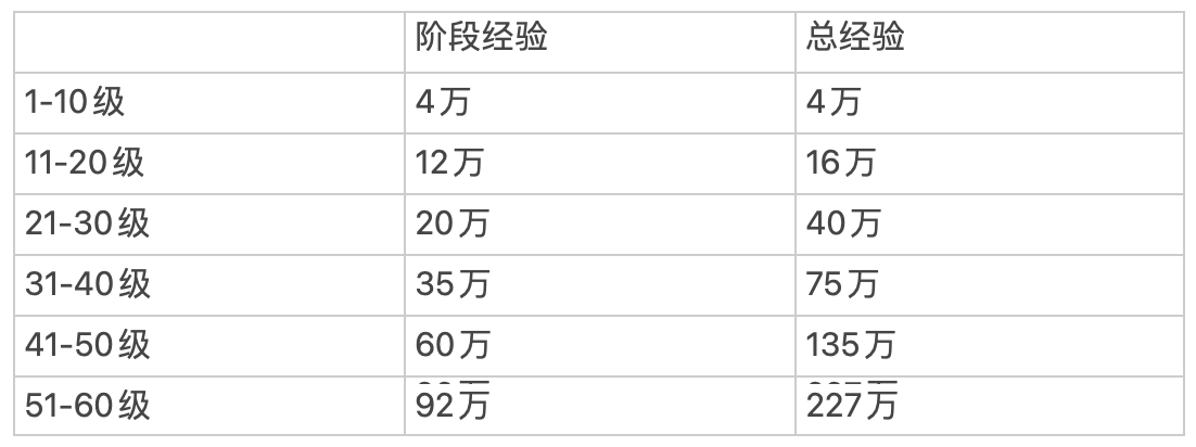 轉職傳家寶|諸神皇冠 - 第12張