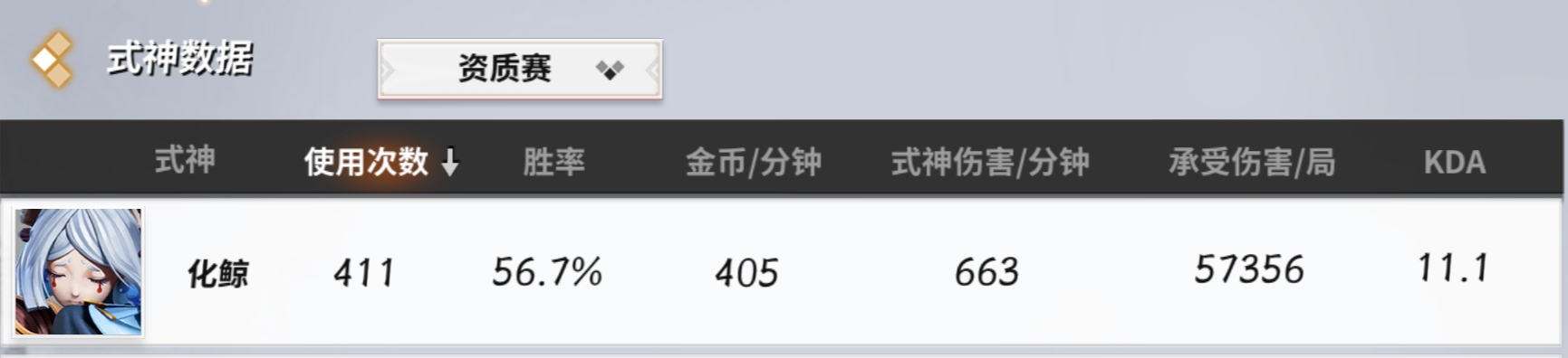 哈哈喂找妈妈之低段参考(修葺中……)|决战!平安京 - 第9张