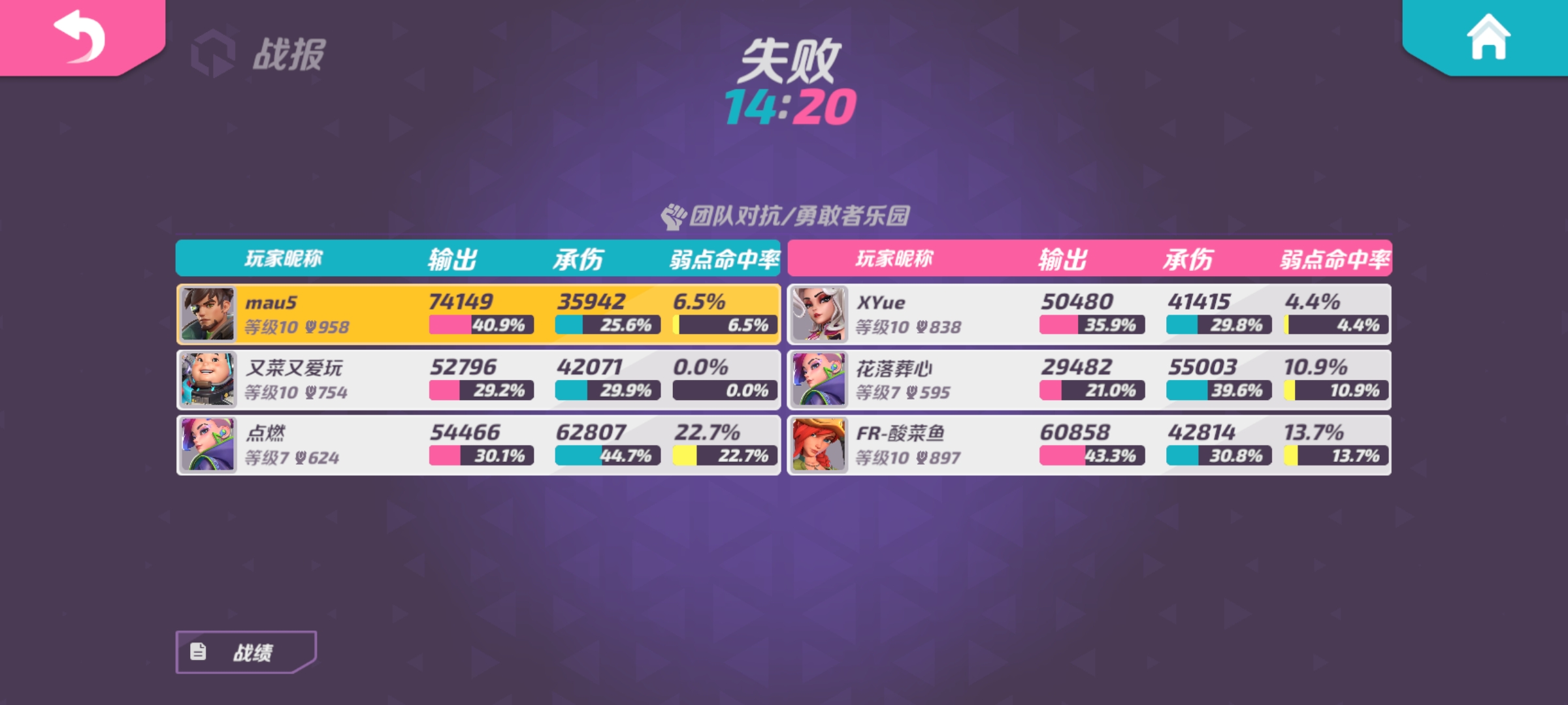 這遊戲是真的牛啊|T3 - 第14張