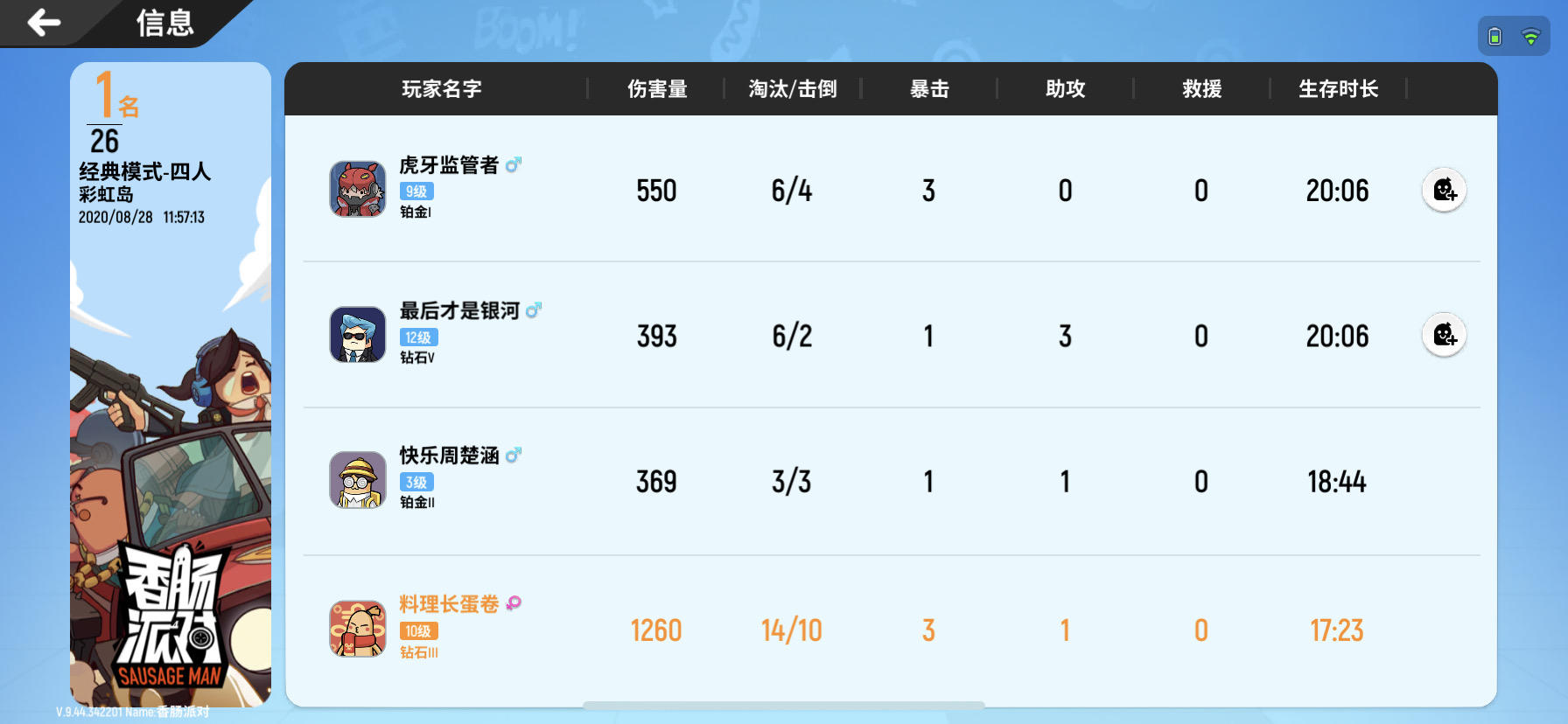 今天的快乐有了₊◝(●⁰⃚⃙̴ꇴ⁰⃚⃙̴●)◜✦