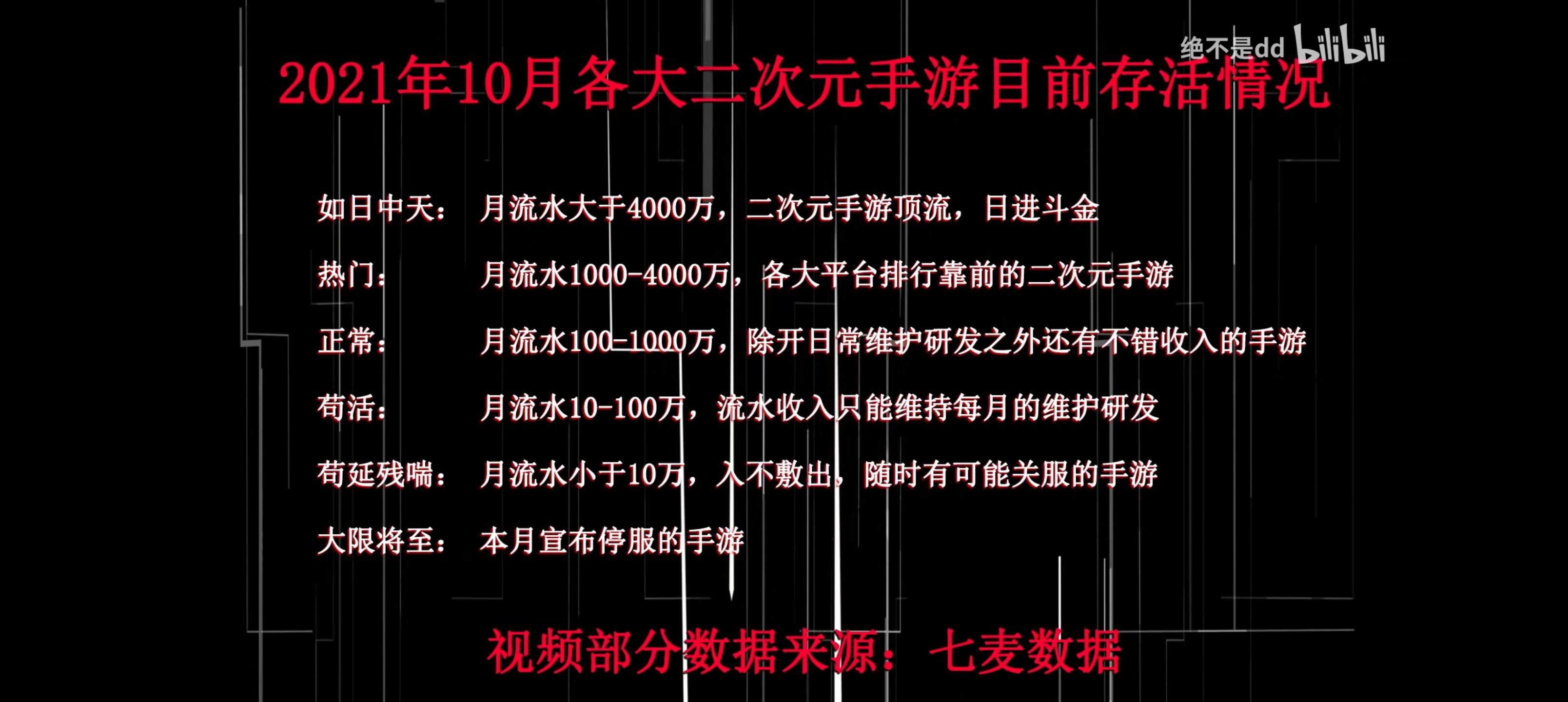 珍惜现在的300吧