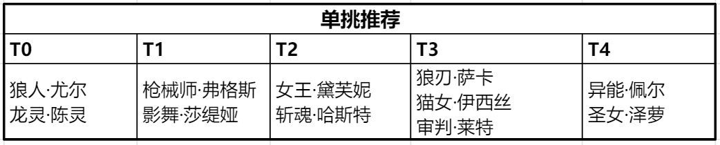 【獵人硬核筆記】+PVP|時空獵人3