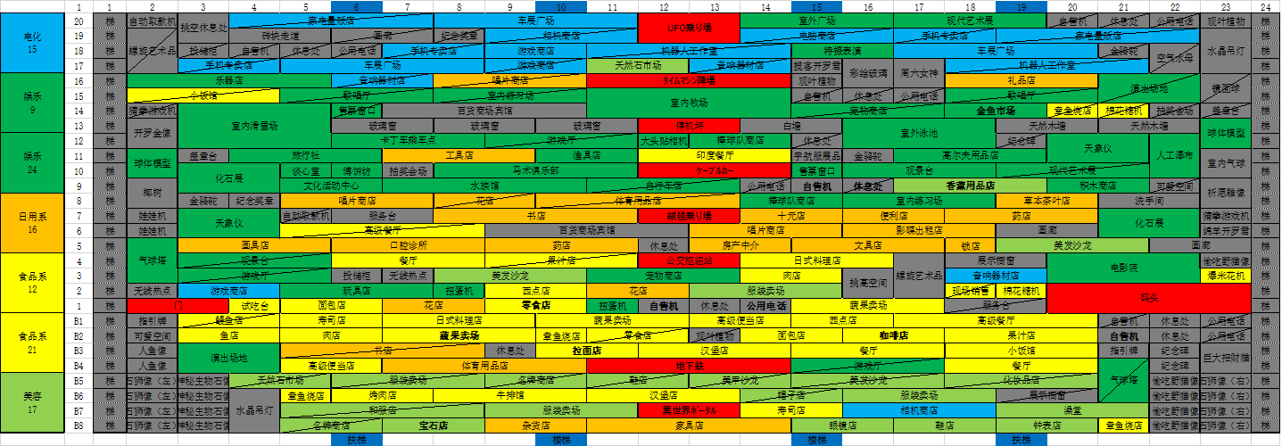 百货商场物语2游戏心得