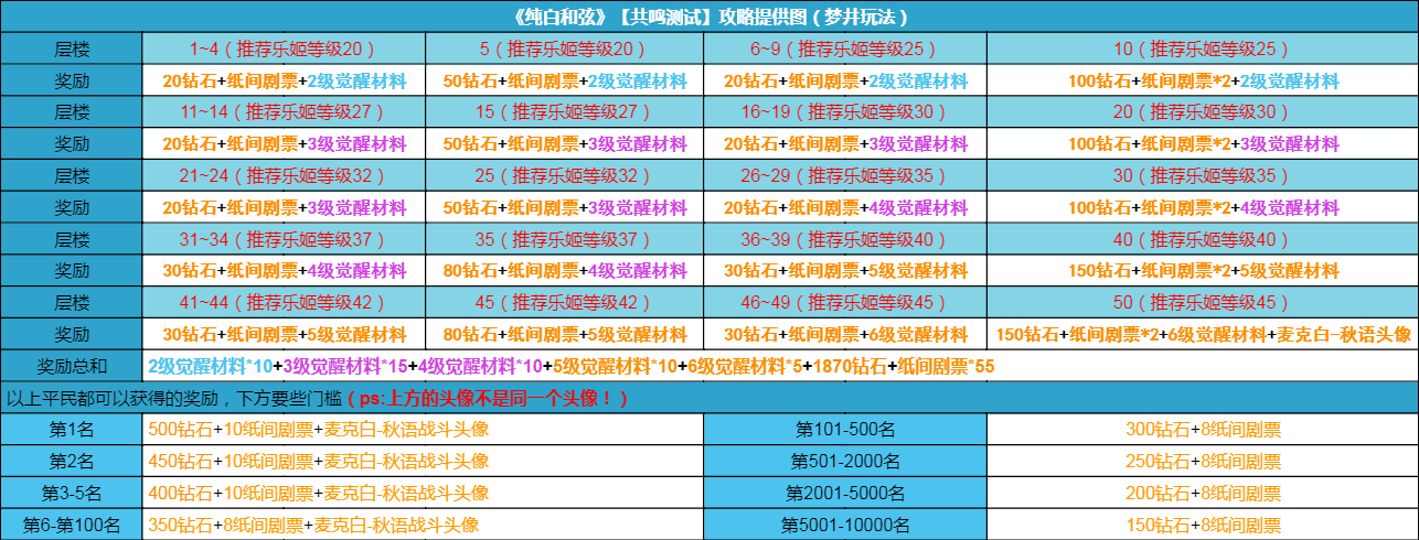 【共鳴測試】夢井玩法|純白和絃 - 第9張