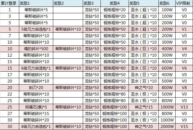 【福利】新春福利！蒂斯破携超多资源来袭！