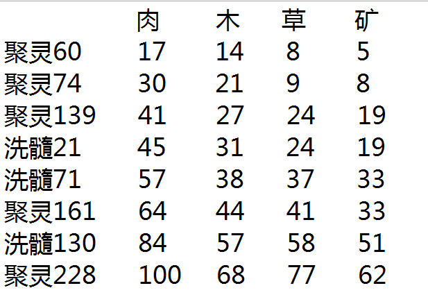 普通玩家的上天|想不想修真 - 第20张