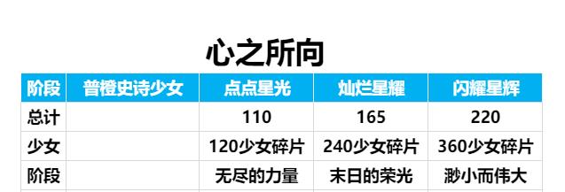 新版本大更新玩法攻略来了，里面还有超齐全基地答题～|冒险小分队 - 第2张