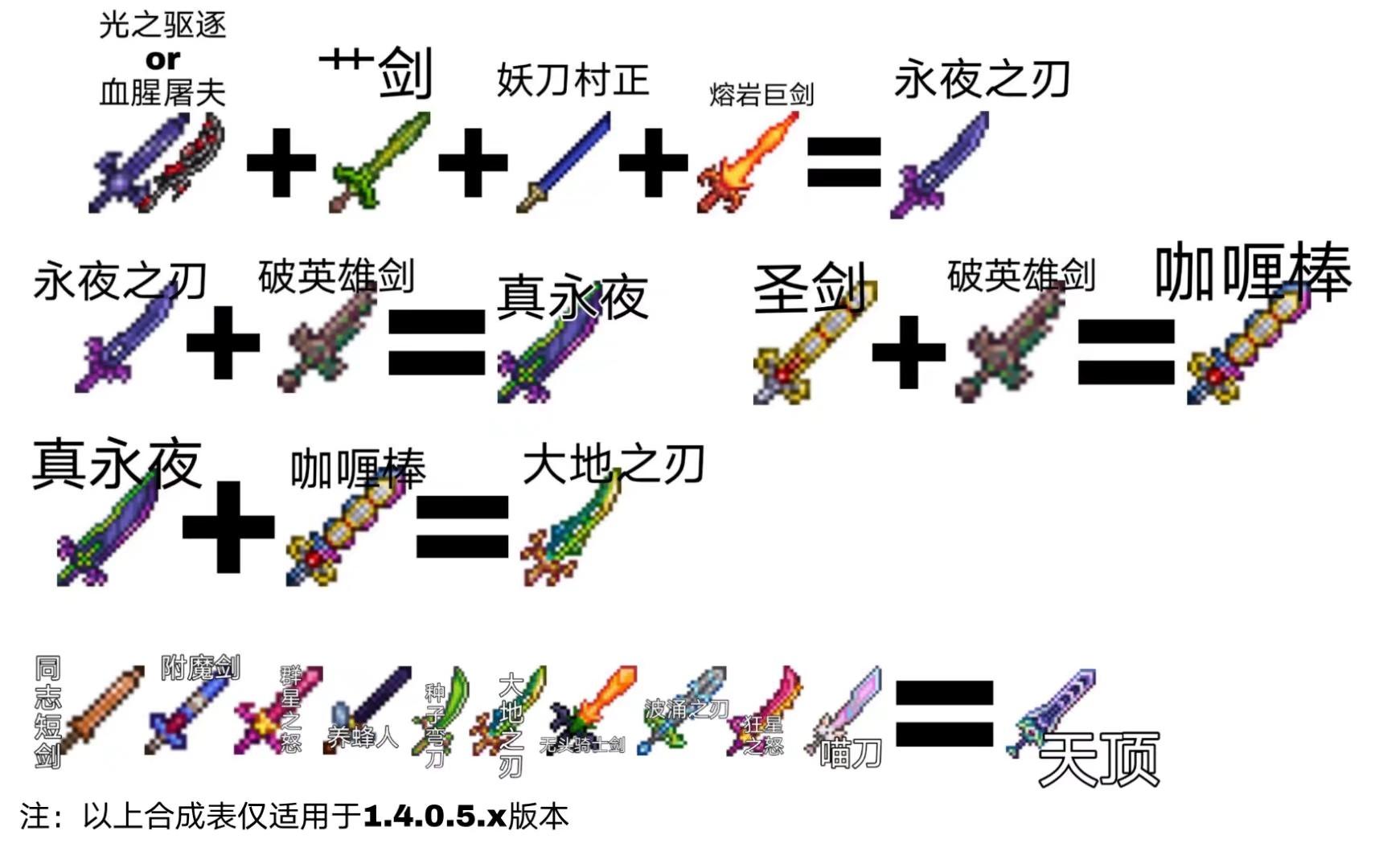 泰拉瑞亚（新手必看） - 第4张