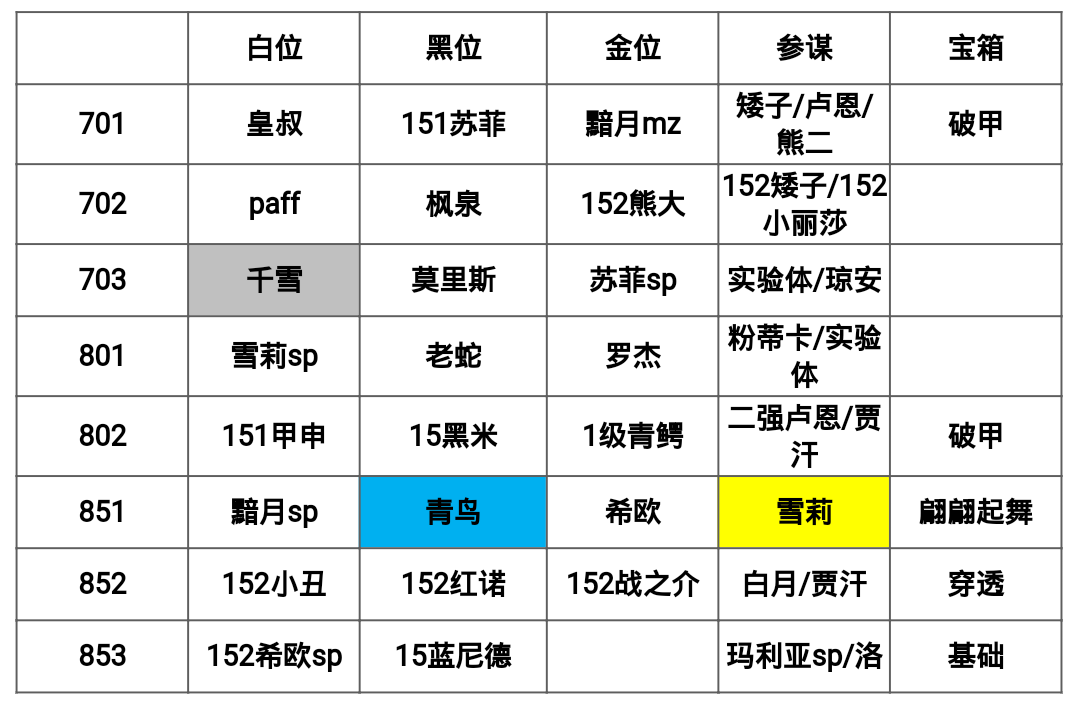 8.19－8.24蜘蛛周幻境记录|万象物语