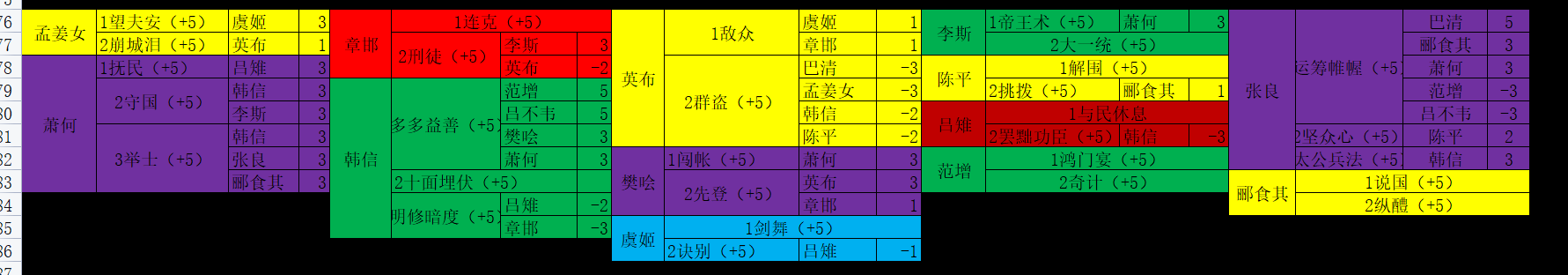 名臣好感|无悔华夏 - 第5张