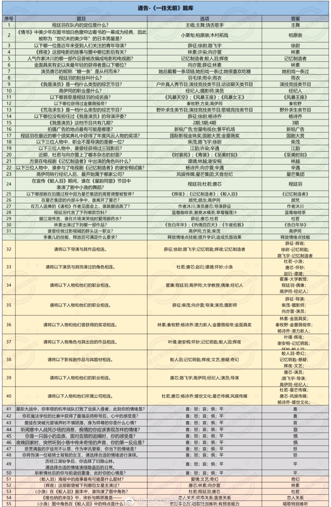 玩法o>_<o攻略|絕對演繹 - 第4張