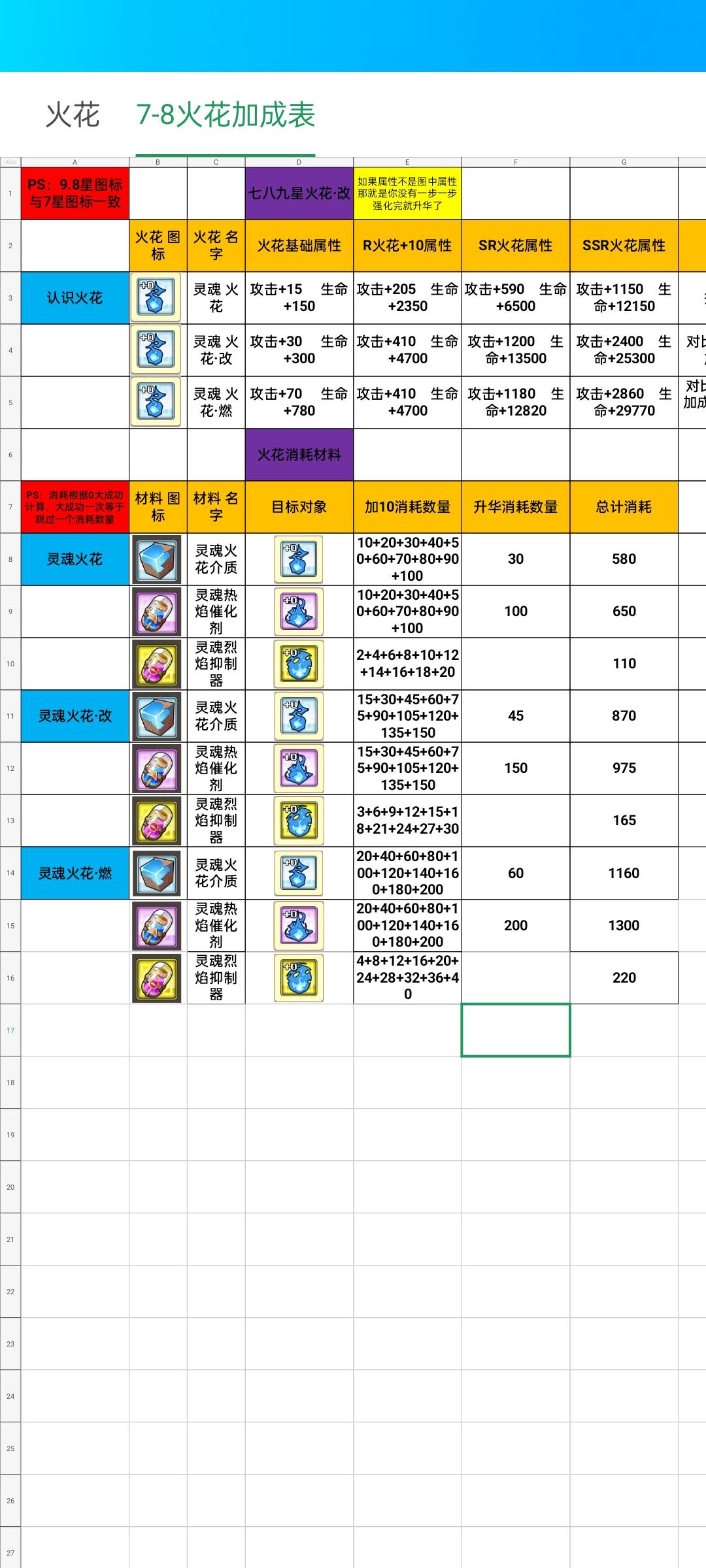 7-8-9火花数值消耗，数值变化