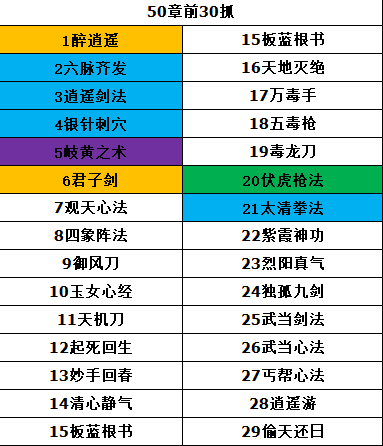 暗黑剑侠萌新入门指南＆攻略索引 - 第8张