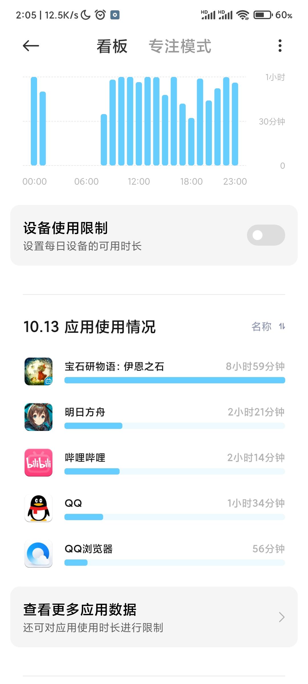 好累，第一天肝满了