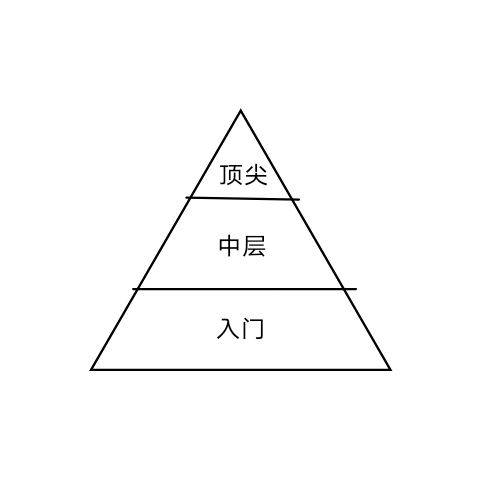 差不多得了，把新手都赶出排位就能解决问题么|战舰联盟 - 第2张