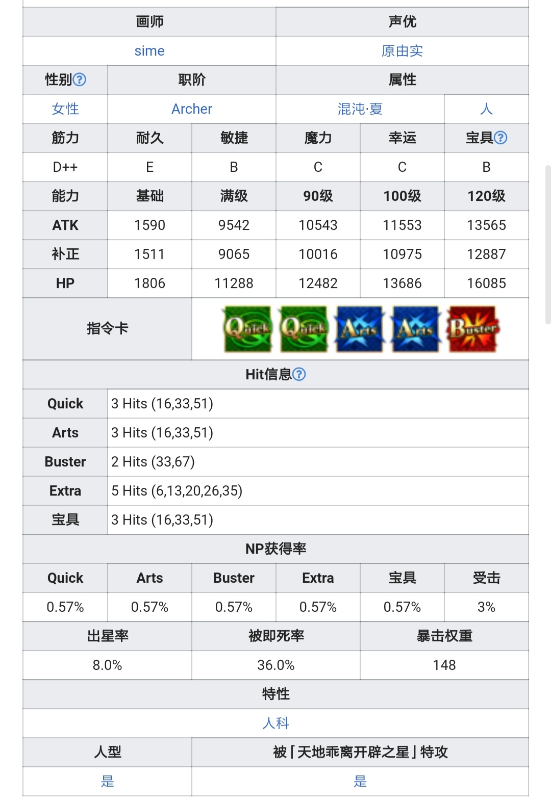 泳裝6期1池從者 詳細數據|命運-冠位指定（Fate/Grand Order） - 第16張