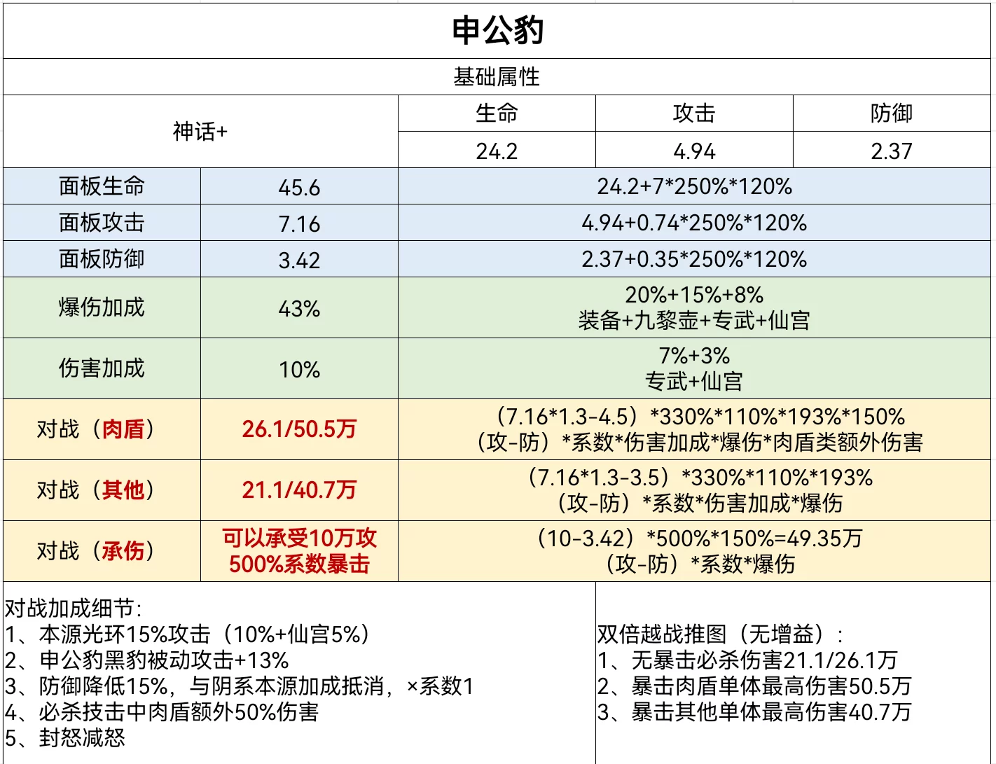 申公豹对战信息全解|幻之封神 - 第1张