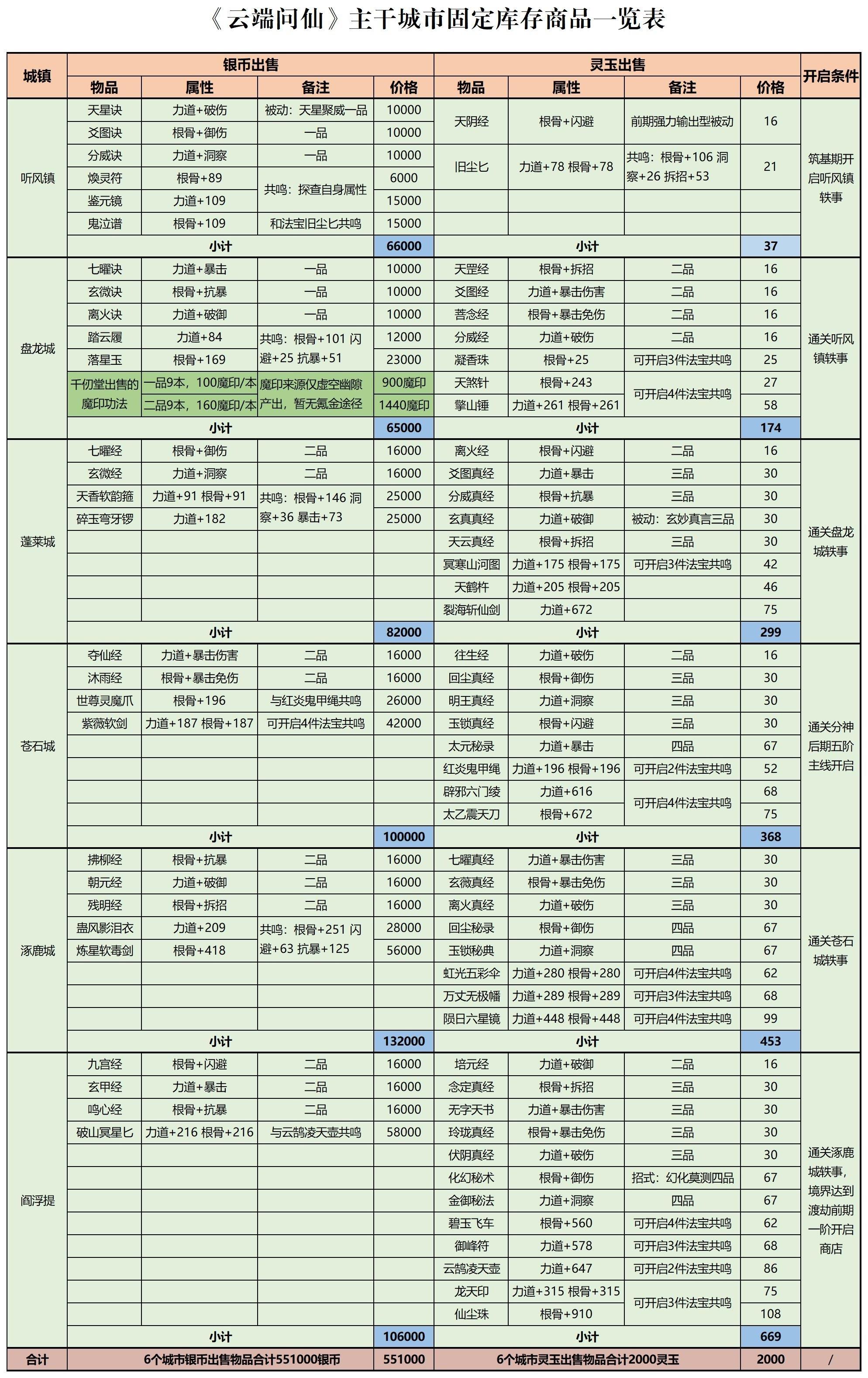 【毕业大讲堂】第二篇：各项资源获取