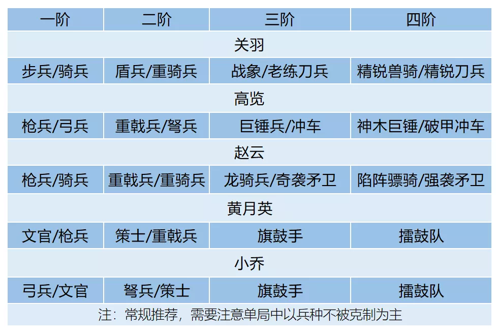 武將解析丨物攻反擊流核心，武聖關羽玩法解析|臥龍吟2 - 第5張